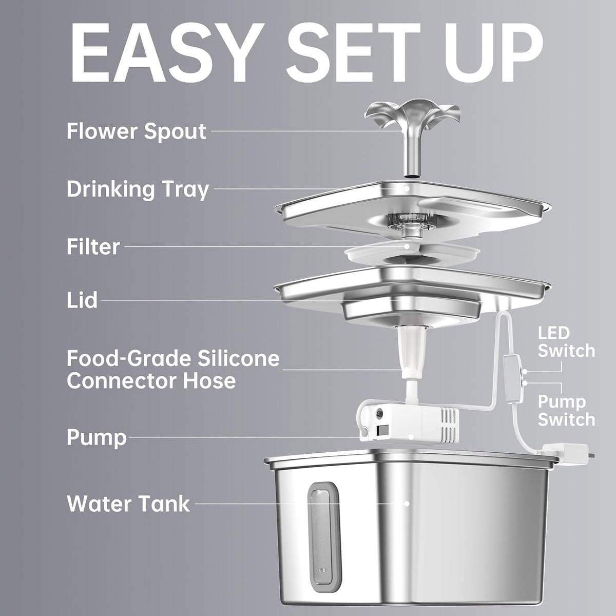 Revolutionary 108Oz Stainless Steel Cat Water Fountain - Innovation Award Winner