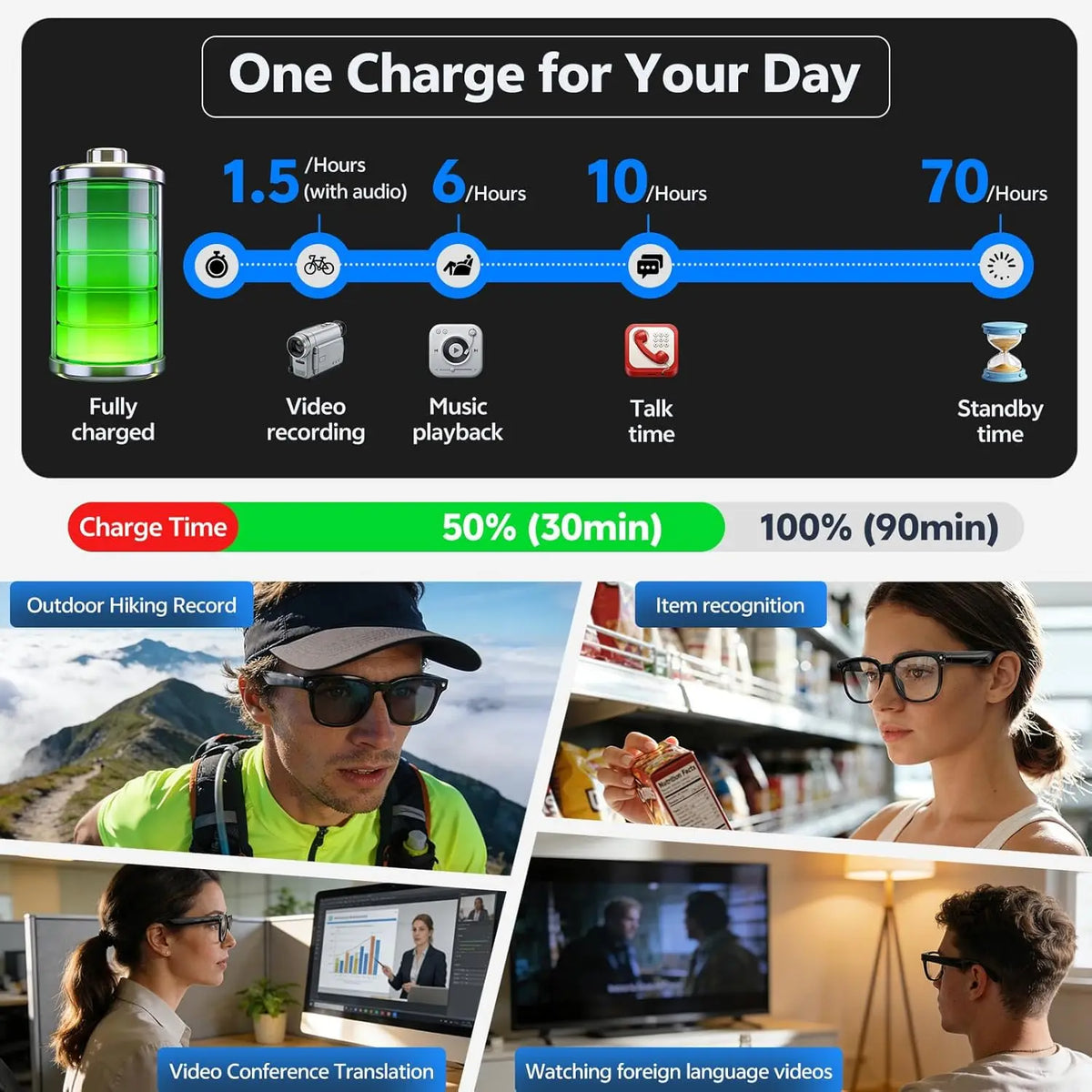 Experience the Future with 2026 4K 8MP Smart Glasses - HD Camera, Bluetooth Calls, and Multi-Language Translation!