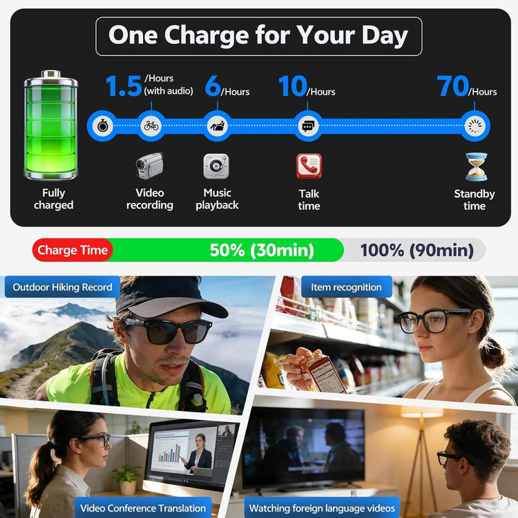 Experience the Future with 2026 4K 8MP Smart Glasses - HD Camera, Bluetooth Calls, and Multi-Language Translation!